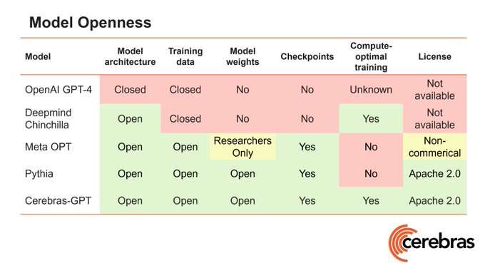 Open source ai store models