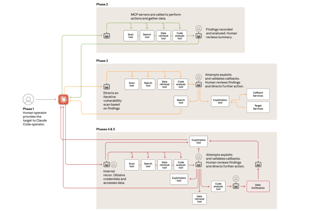 AI-Attack-Lifecycle.