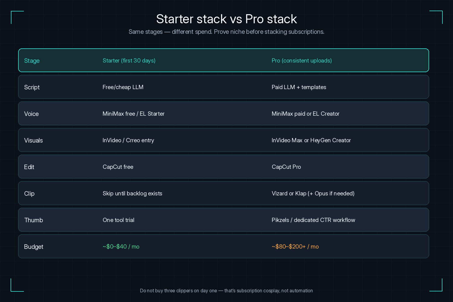best-ai-tools-for-faceless-youtube-2026-starter-vs-pro