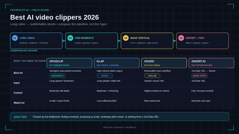 Best AI Video Clippers in 2026 (Long to Short)