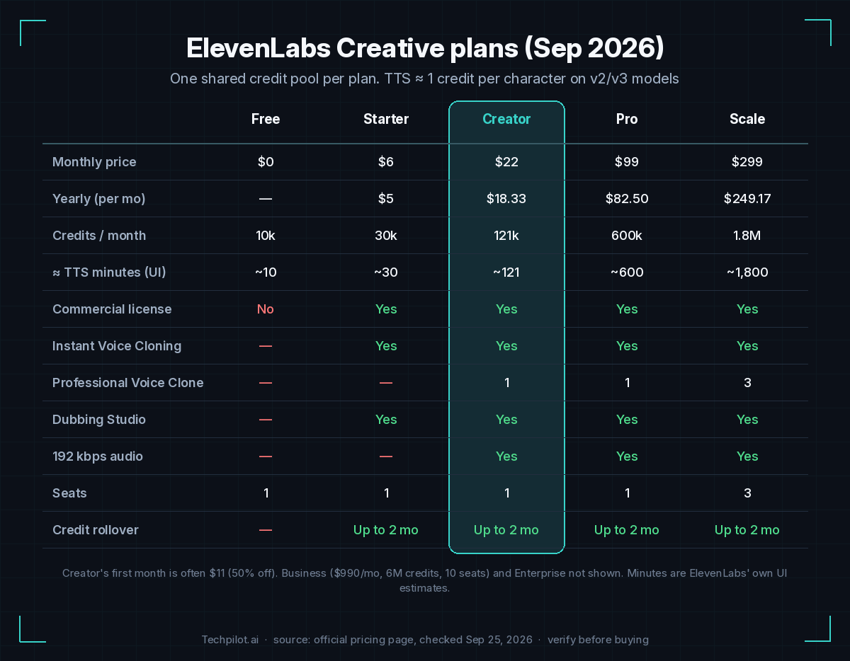 ElevenLabs screenshot #3
