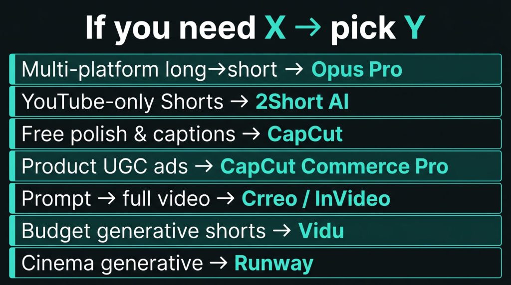 If you need X pick Y AI video tools decision guide