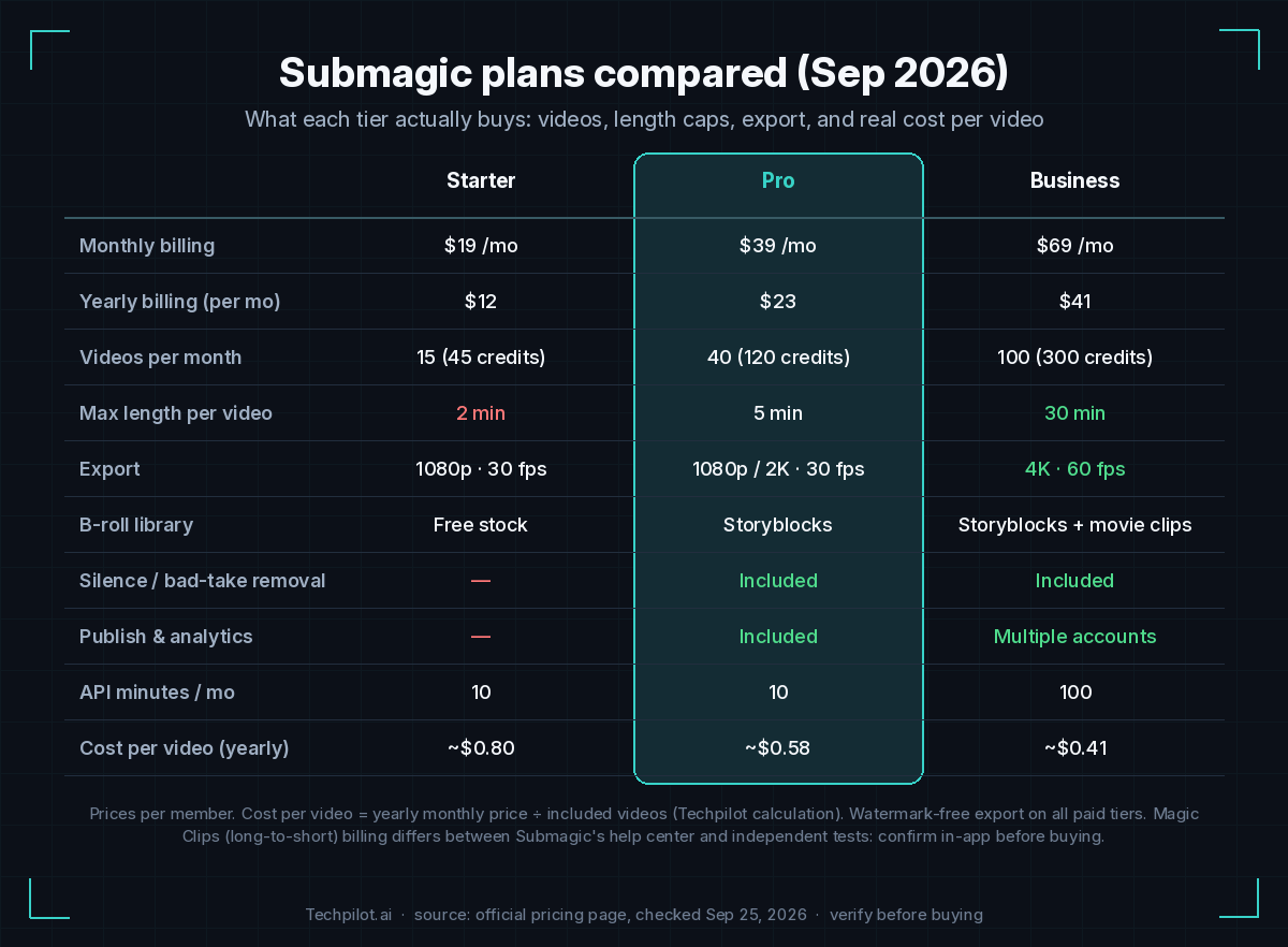 Submagic screenshot #3