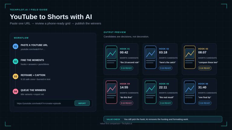 Best YouTube to Shorts AI Tools in 2026